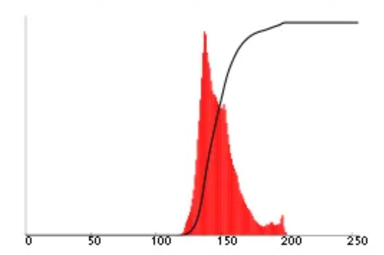 original-histogram