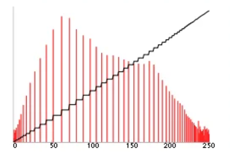 new-histogram