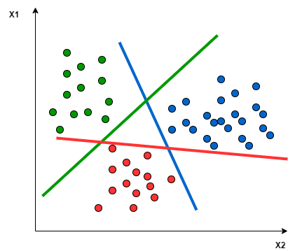 multiclass-example