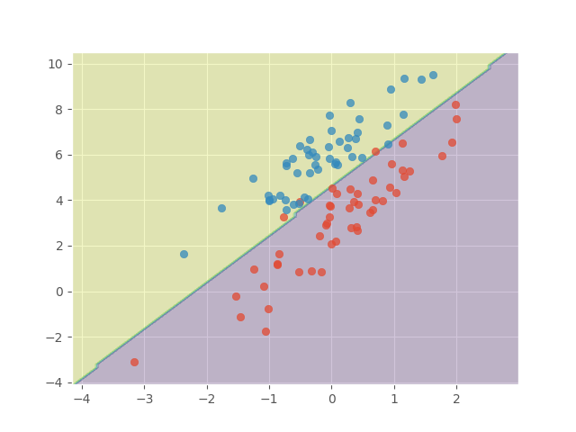 dummy-data-svm